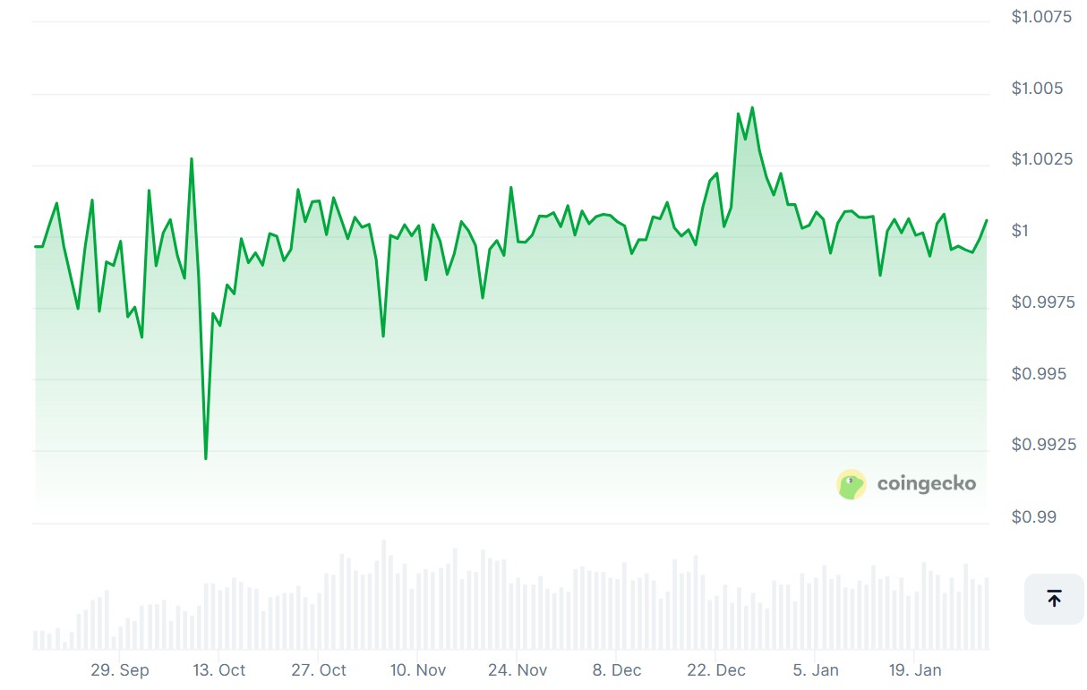 Hylo USD