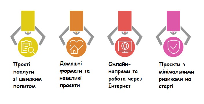 Найкращі бізнес-ідеї для початківців