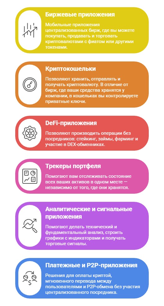 Типы приложений для криптовалюты