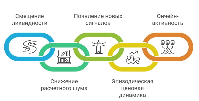 Как китайский стейблкоин влияет на рынок Форекс