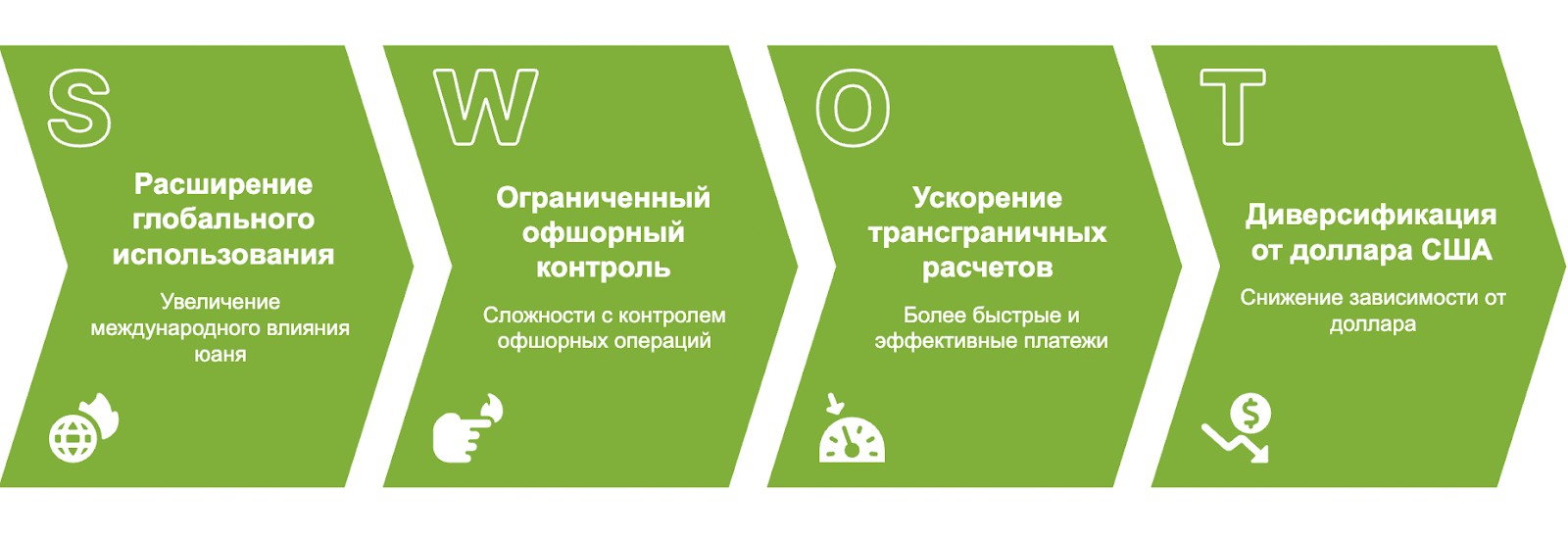 Почему Китай продвигает стейблкоины, обеспеченные юанем