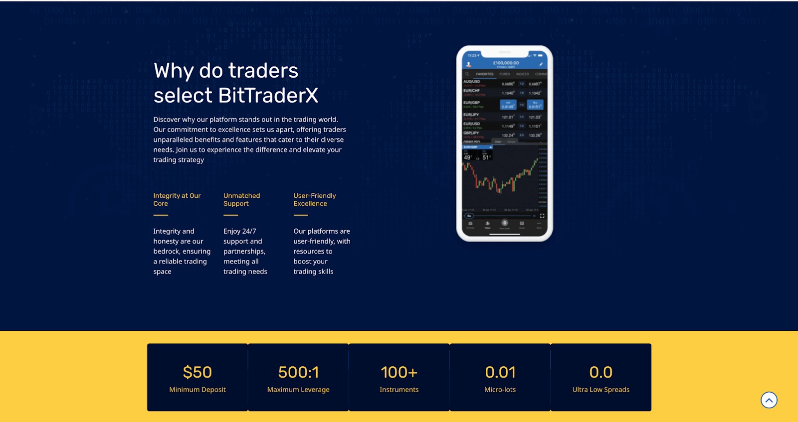 Why do traders select BitTraderX