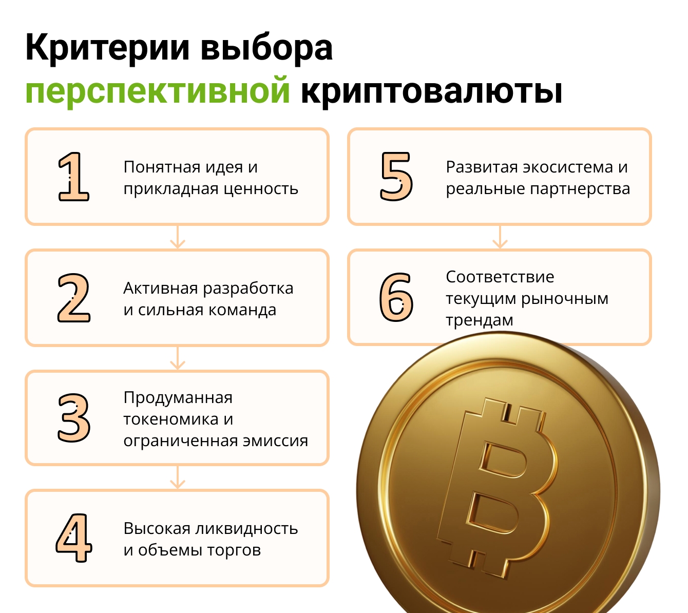 Критерии выбора перспективной криптовалюты