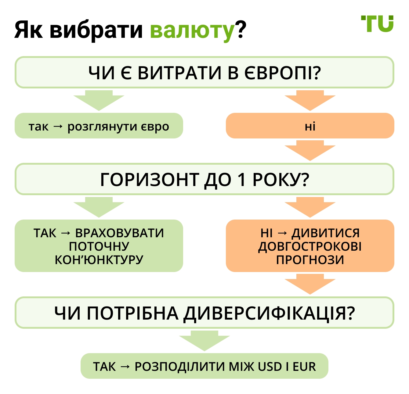Размер заработка на криптовалюте в зависимости от способа