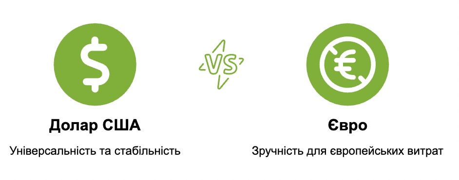 Яку валюту вибрати для заощаджень і інвестицій?
