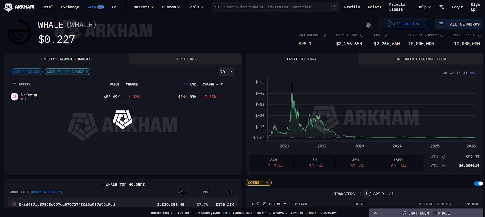 Arkham Intelligence site