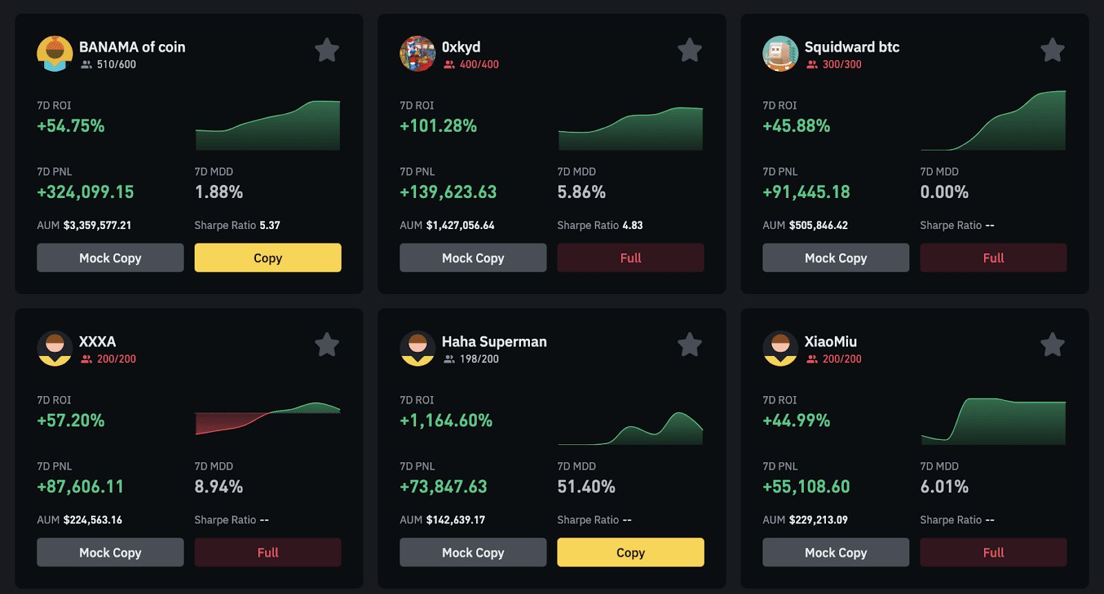 Copy trading