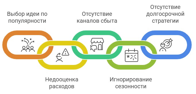 Основные ошибки при запуске бизнеса в селе