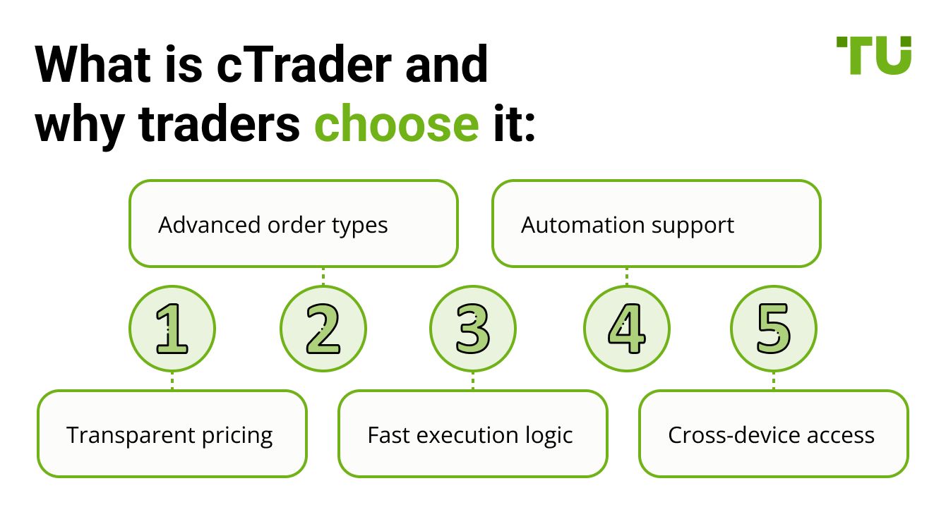What is cTrader and why traders choose it
