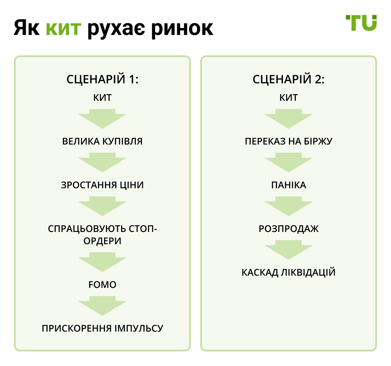 Як кит рухає ринок
