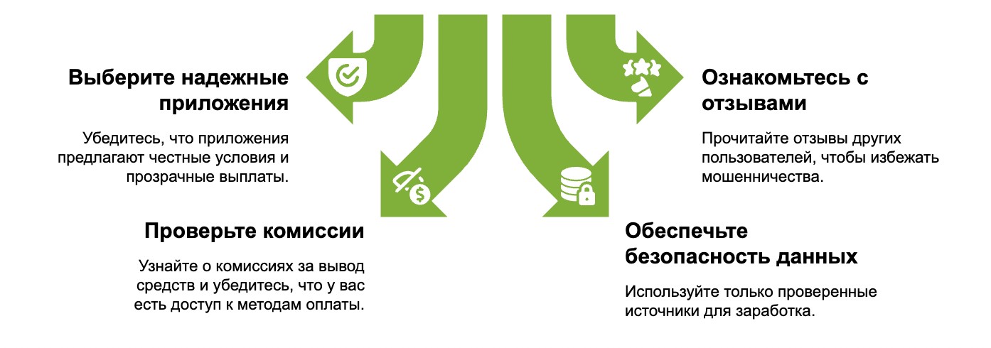 Чек-лист безопасности при заработке в Интернете
