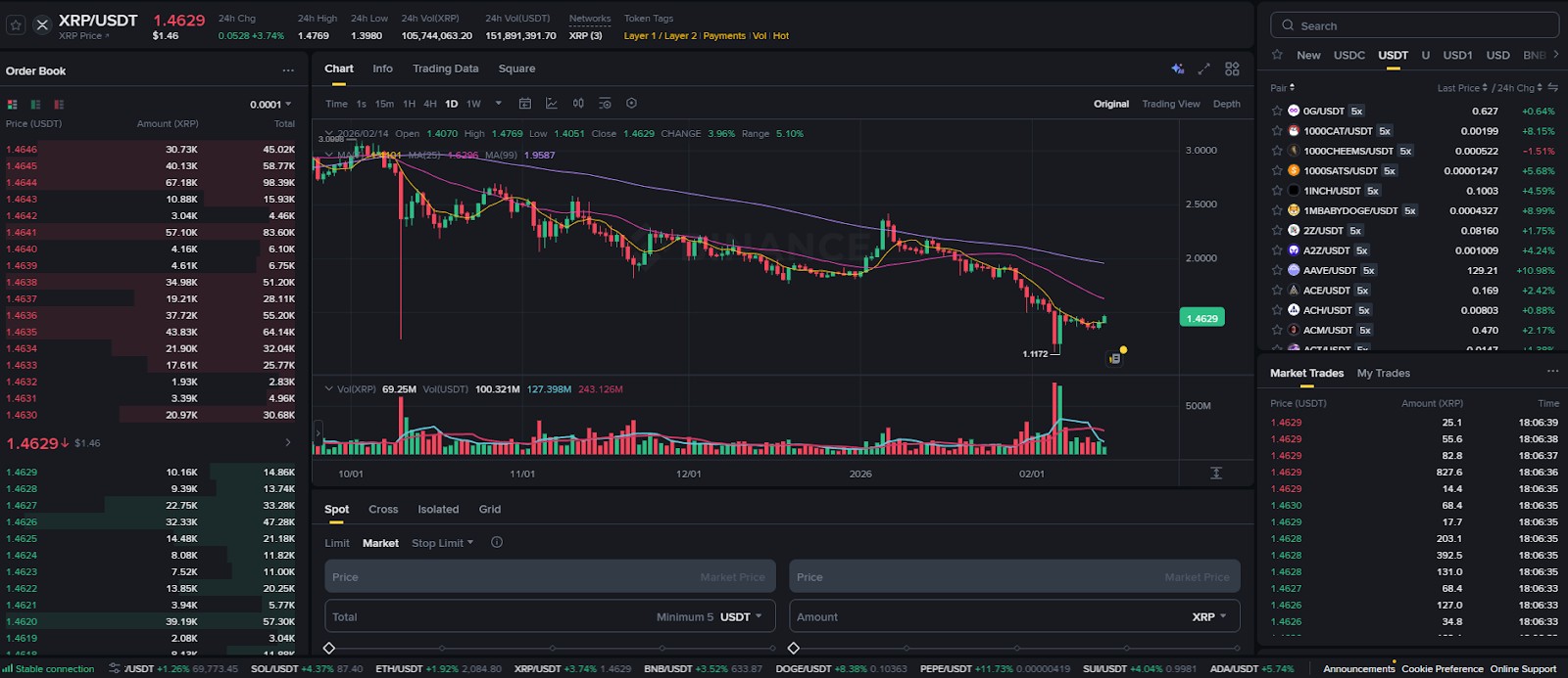 Торговля на финансовых рынках на примере криптобиржи Binance