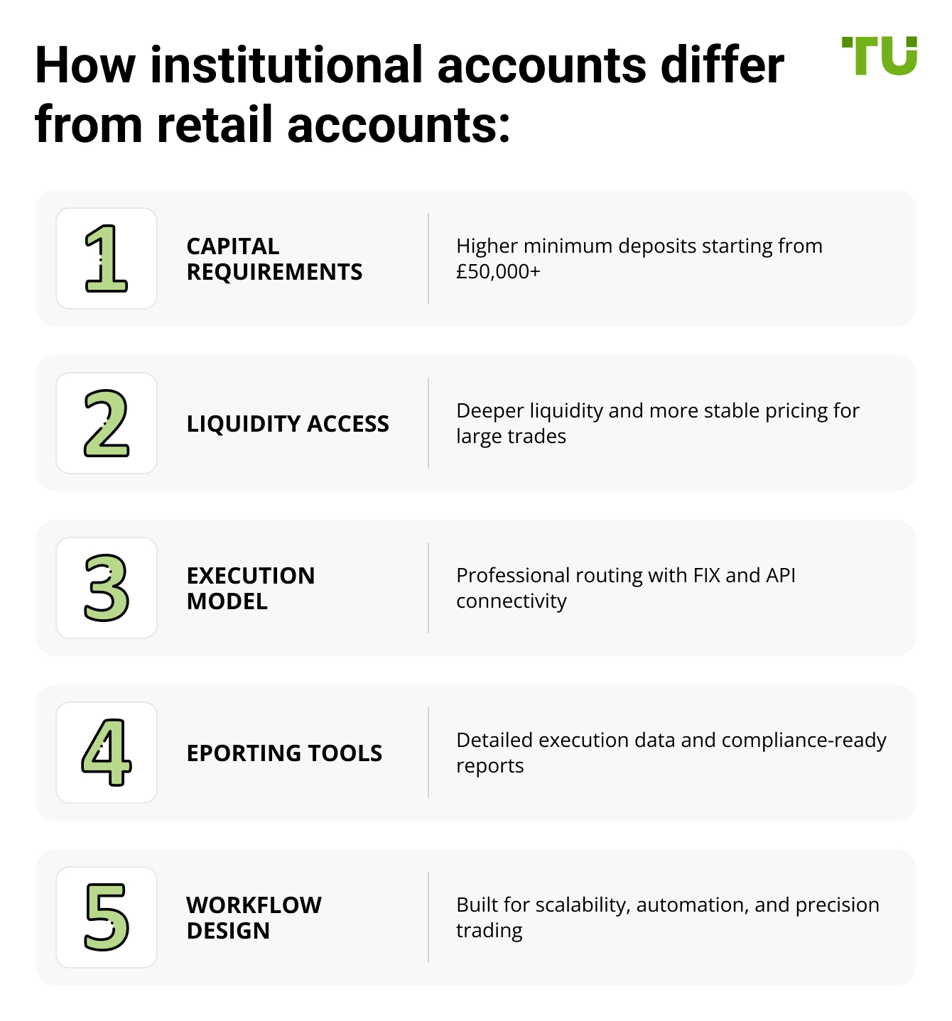 How institutional accounts differ from retail accounts