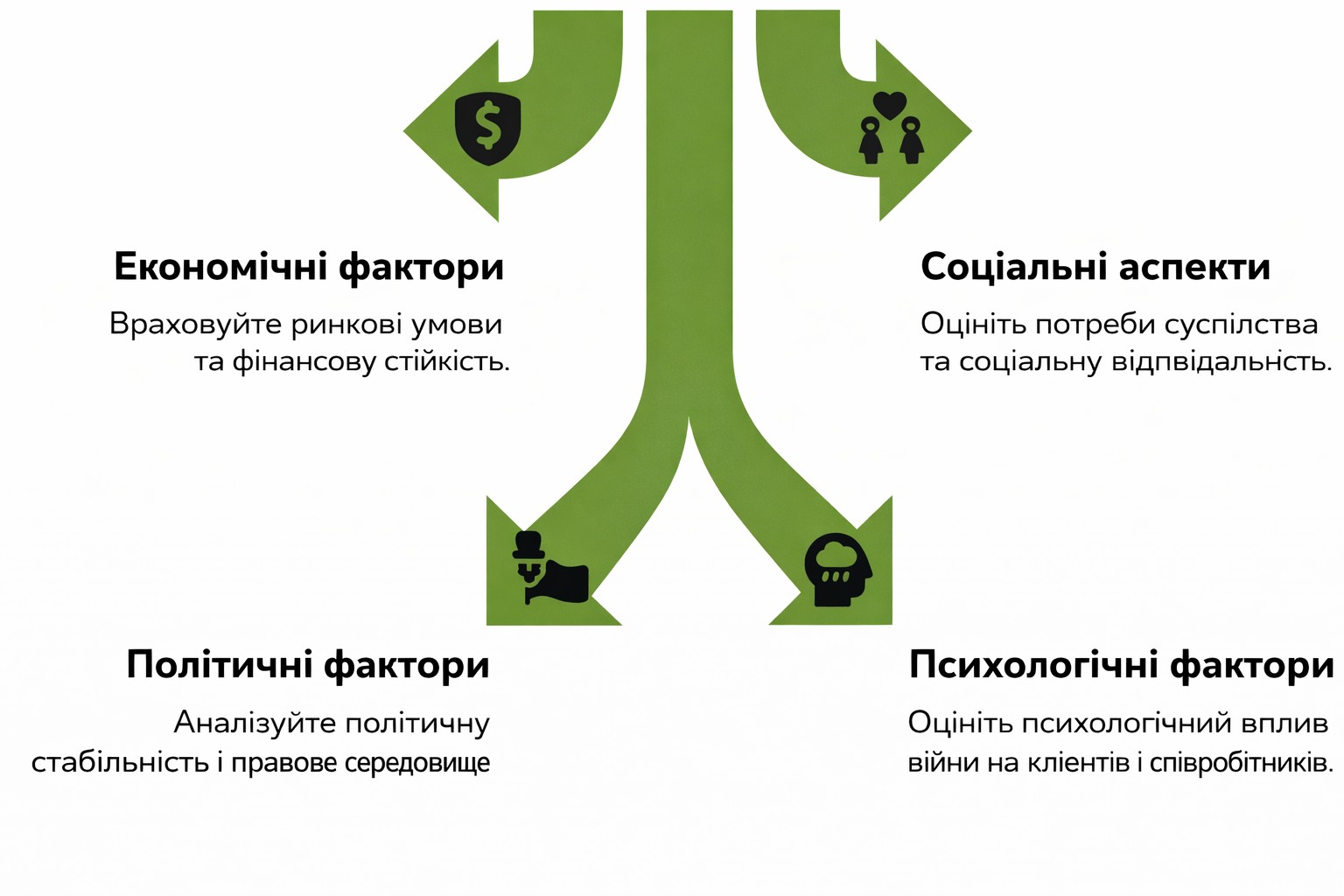 Критерії вибору бізнесу під час війни
