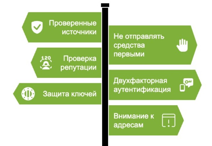 Как защититься от мошенничества с криптовалютами в Telegram
