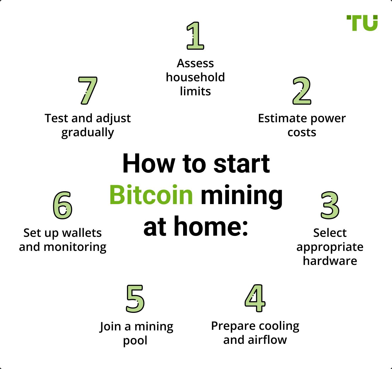 How to start Bitcoin mining at home