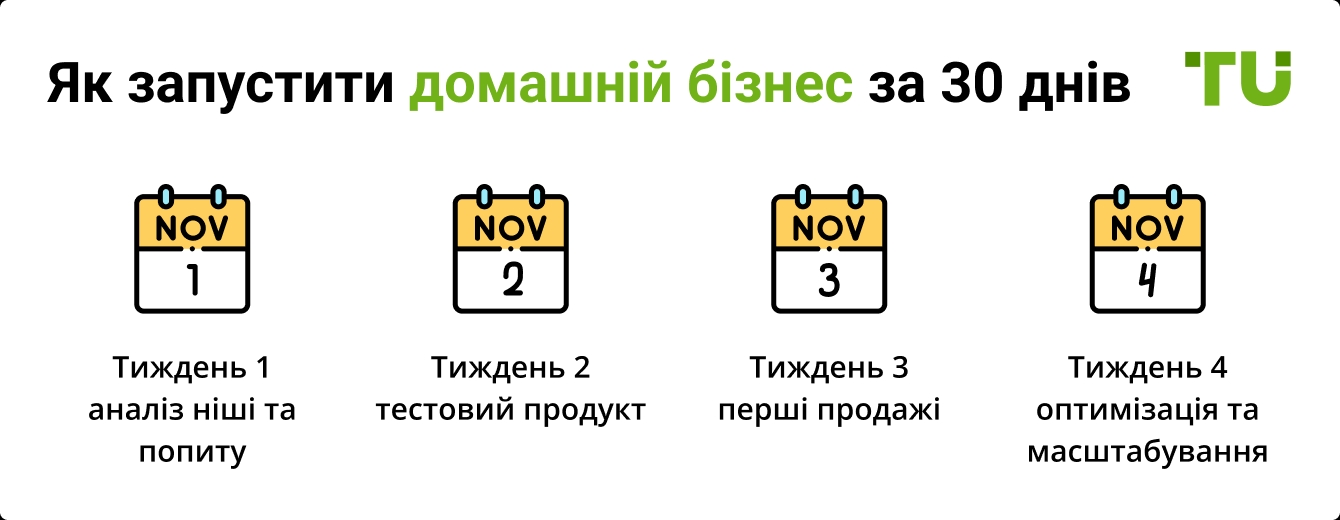 Як запустити домашній бізнес за 30 днів