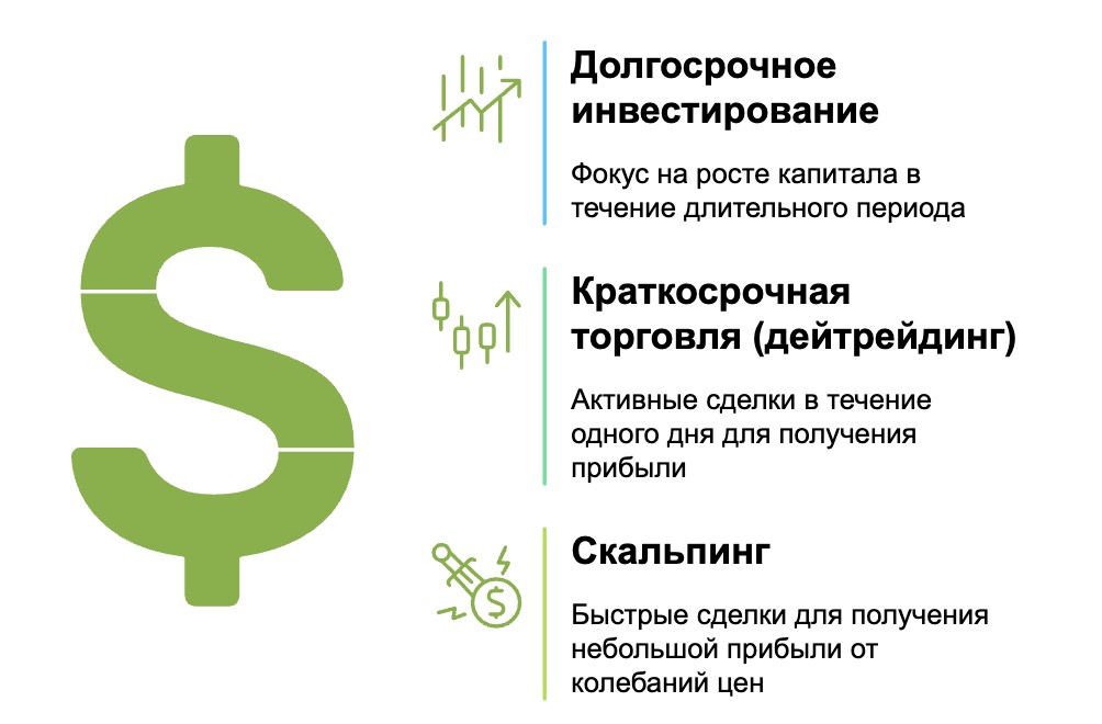 Стратегии покупки акций Google