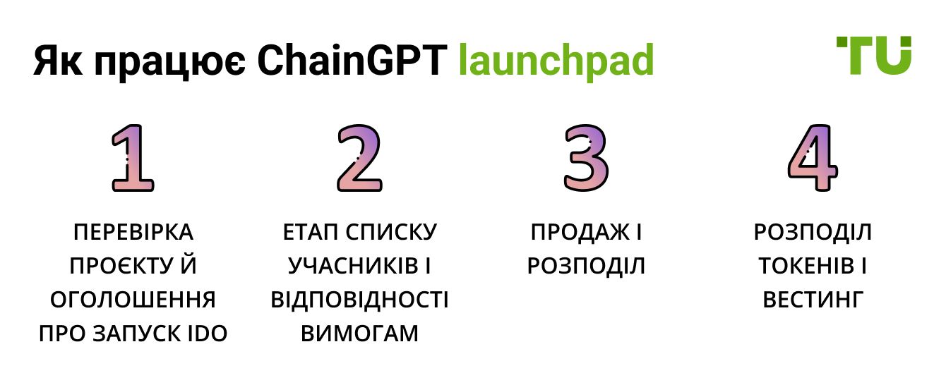 Як працює ChainGPT launchpad