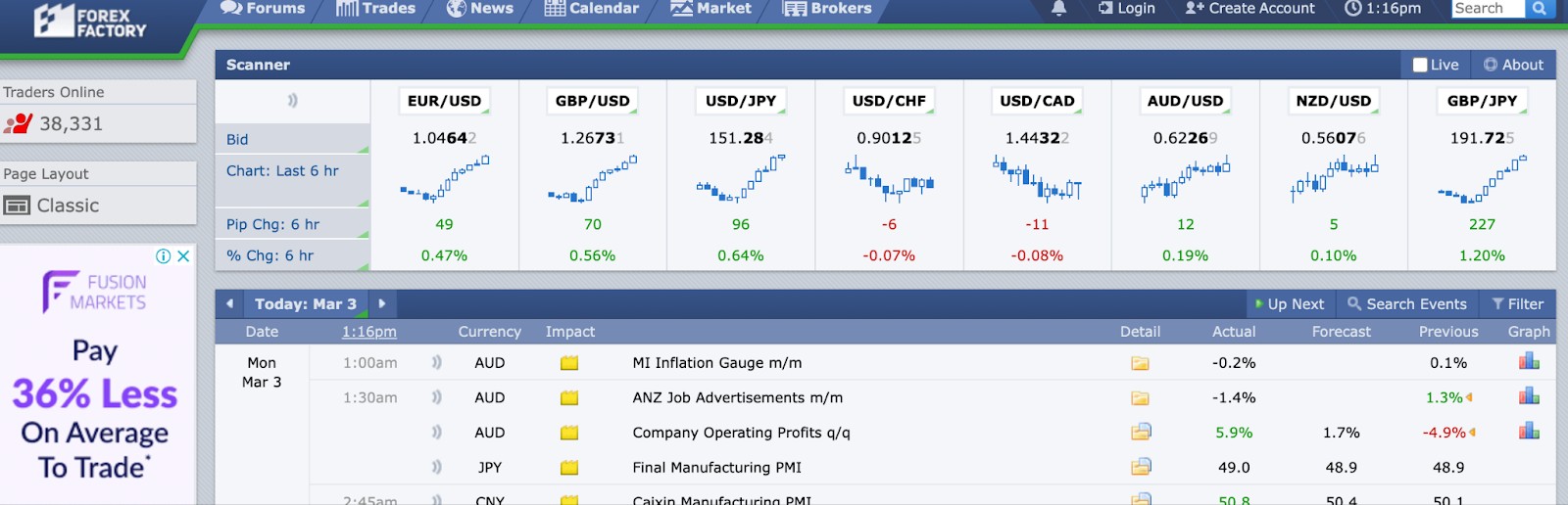 Forex Factory