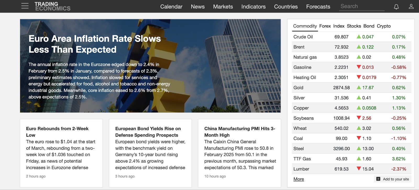 Trading Economics
