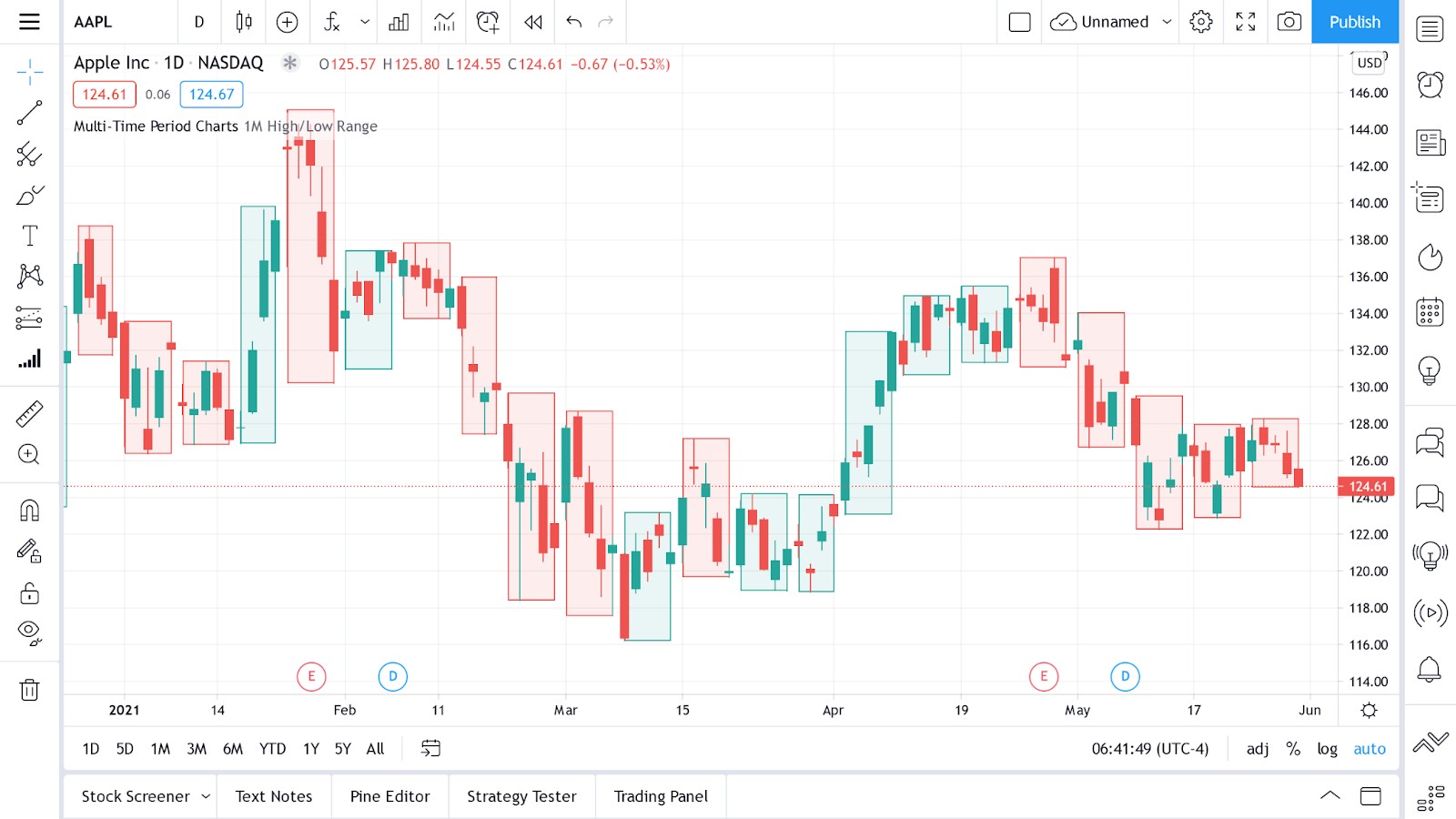 TradingView