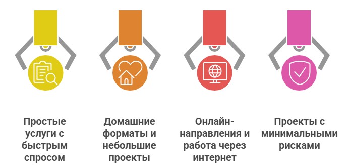 Лучшие бизнес-идеи для новичков