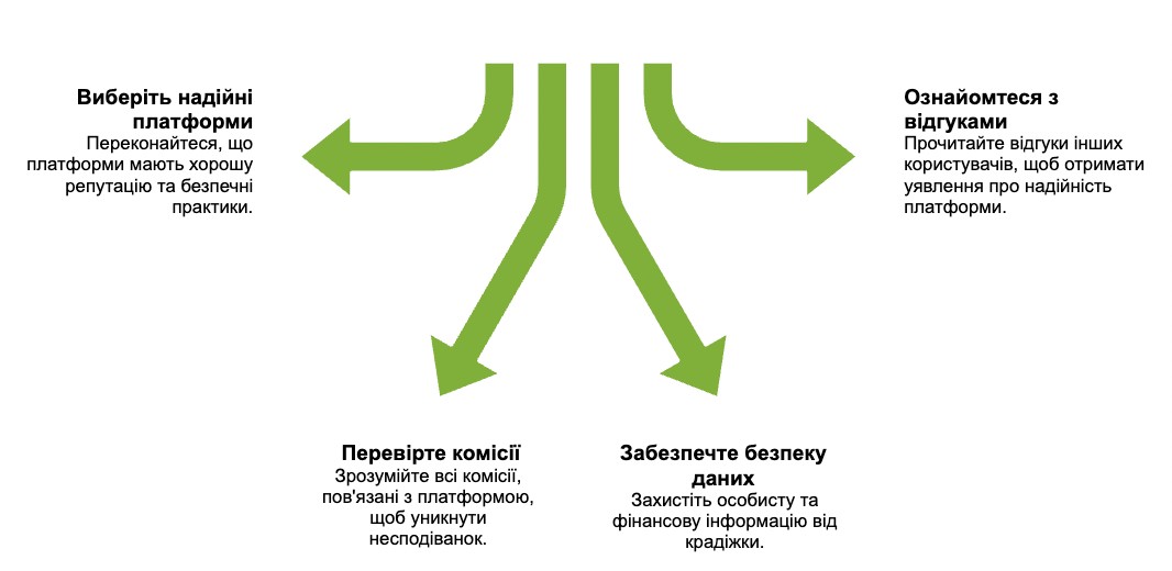 Чекліст безпеки для заробітку в Інтернеті