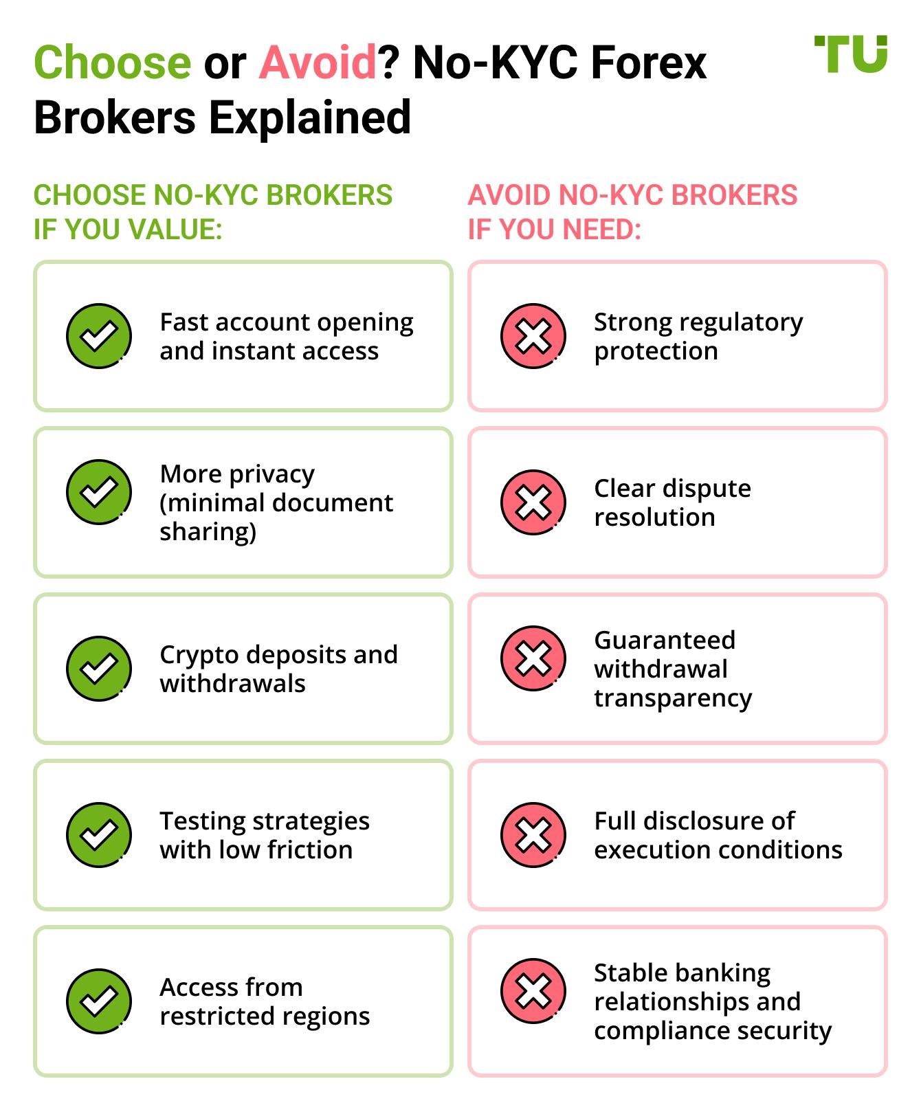 Choose or Avoid? No-KYC Forex Brokers Explained
