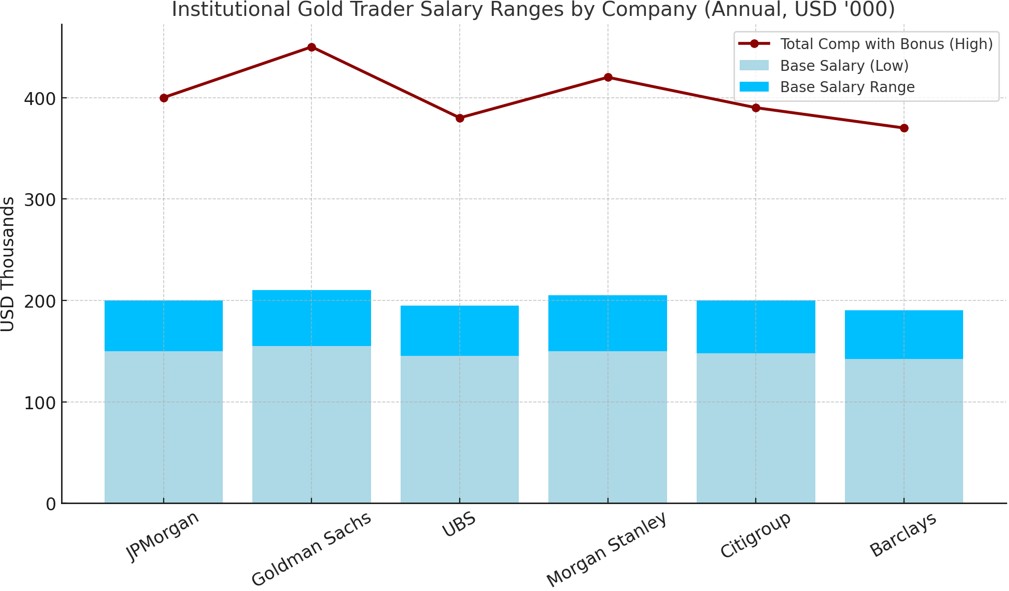 Institutional traders