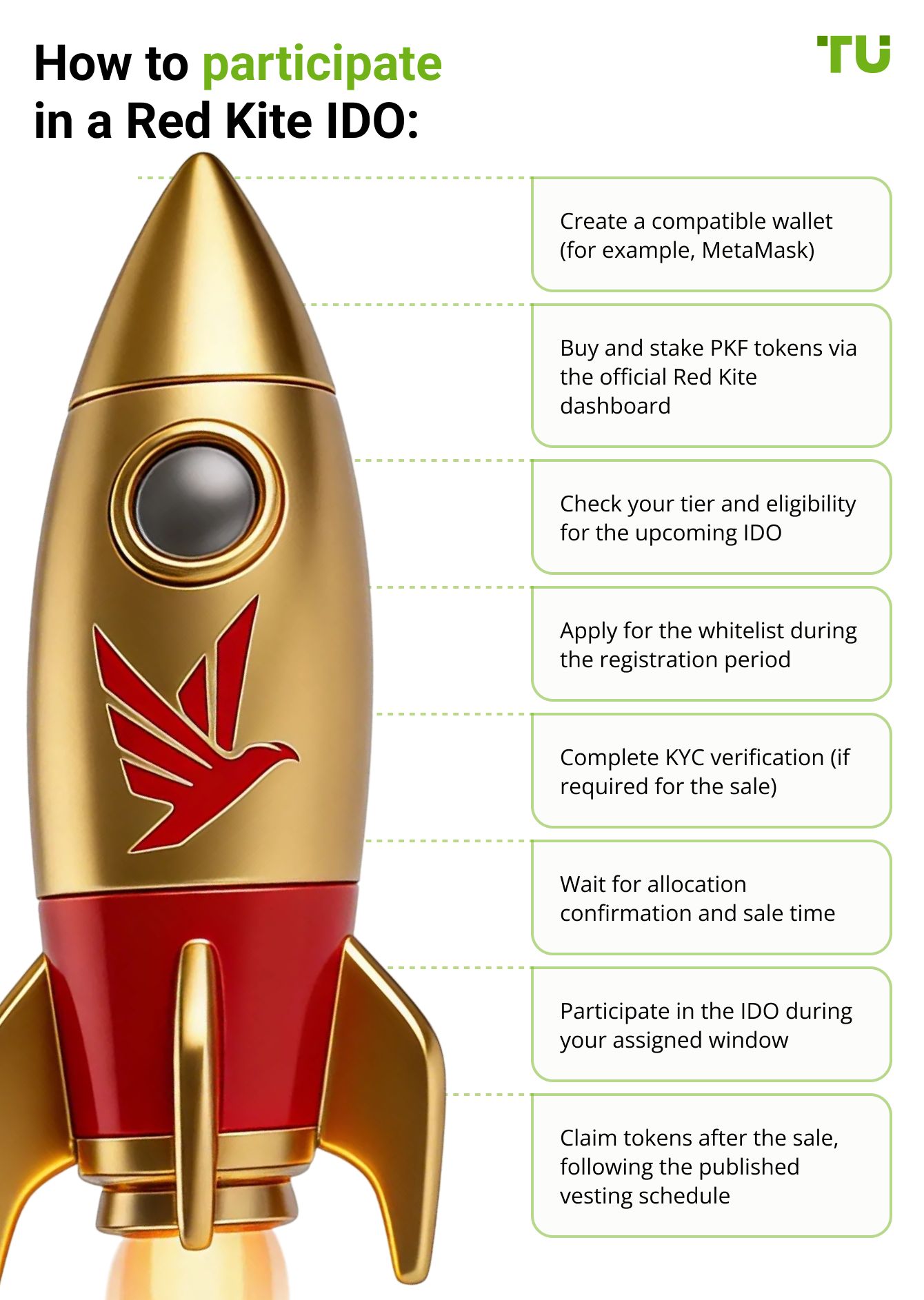 How to participate in a Red Kite IDO