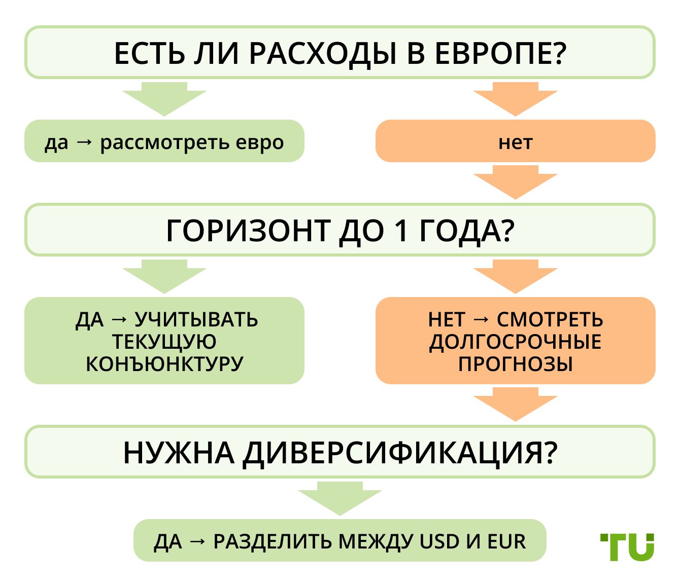Как выбрать валюту?
