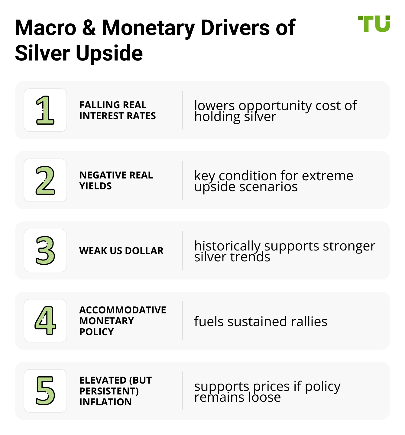 Macro & Monetary Drivers of Silver Upside