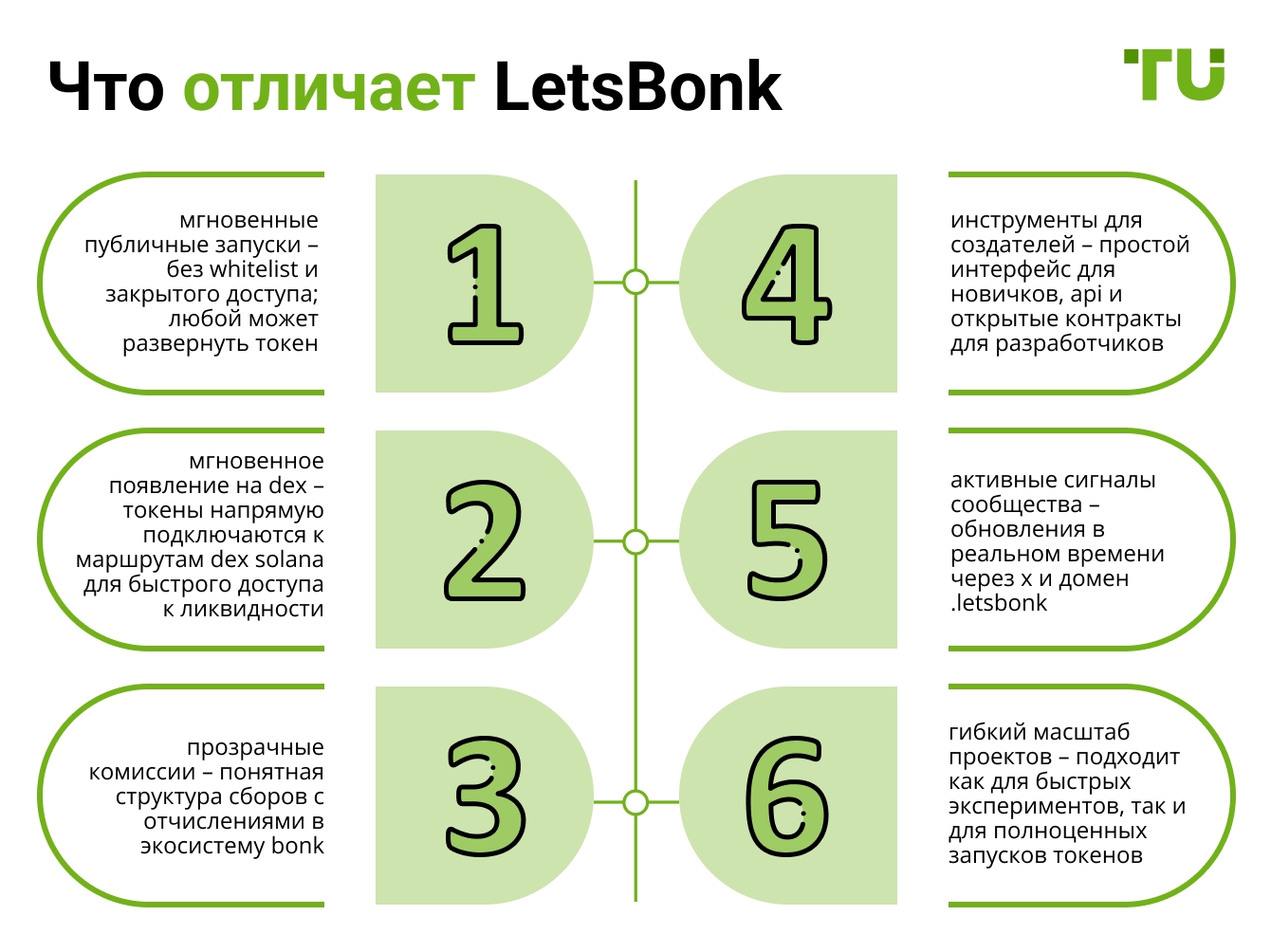 chto-otlichaet-letsbonk