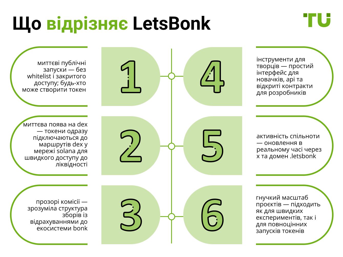 Що відрізняє LetsBonk