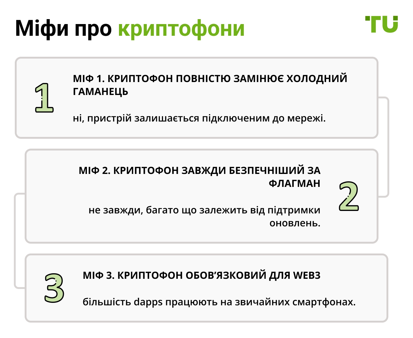 Міфи про криптофони