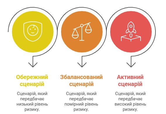Можливі сценарії старту бізнес-проєктів для студентів