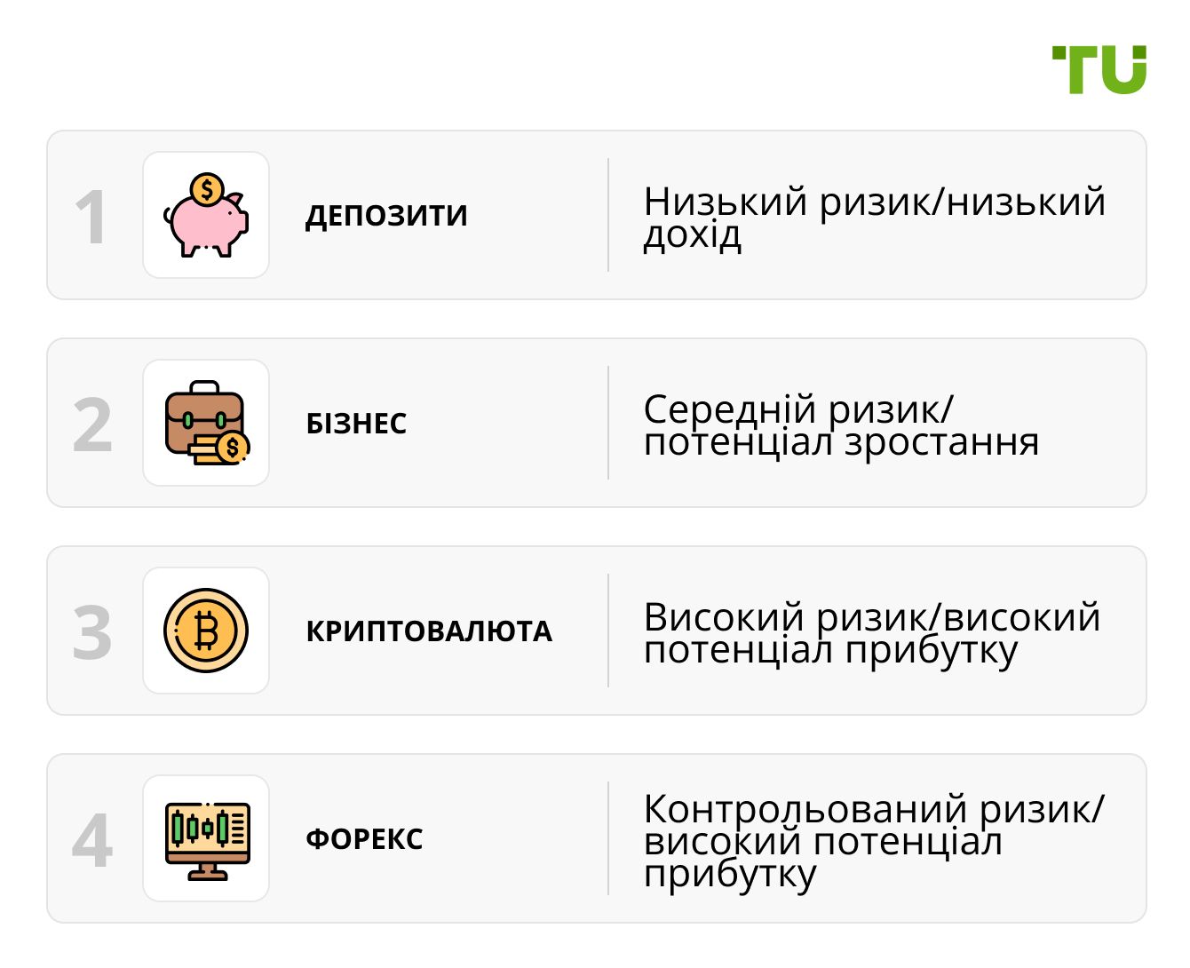 Ризик × Дохід