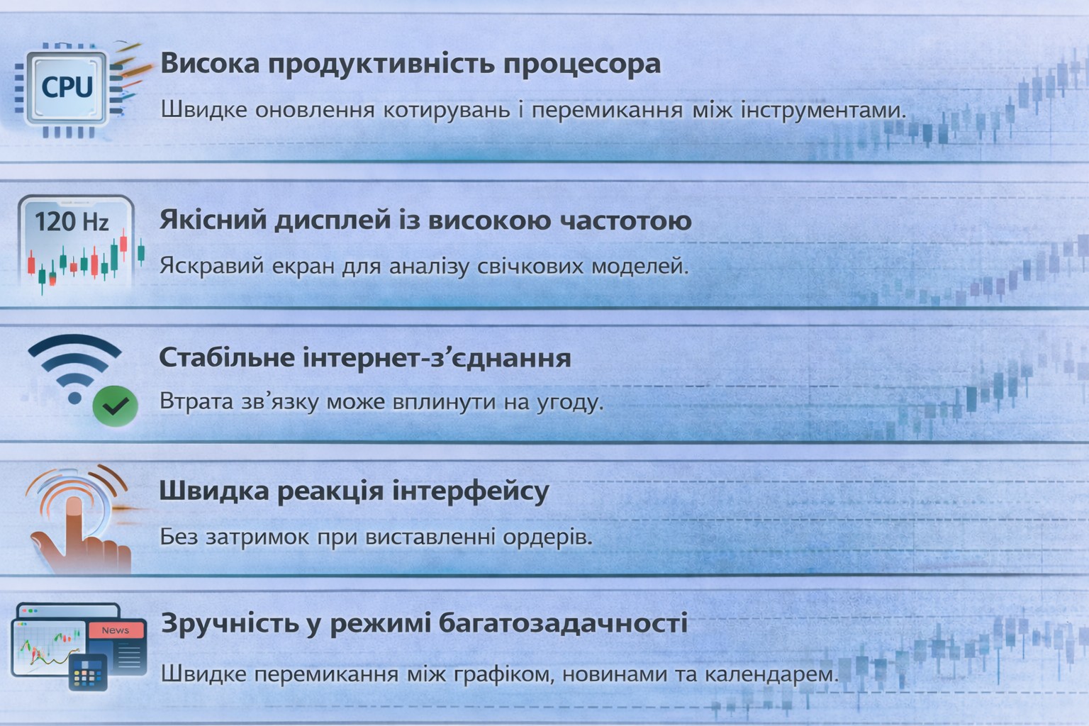 Що має бути на смартфоні для дейтрейдингу