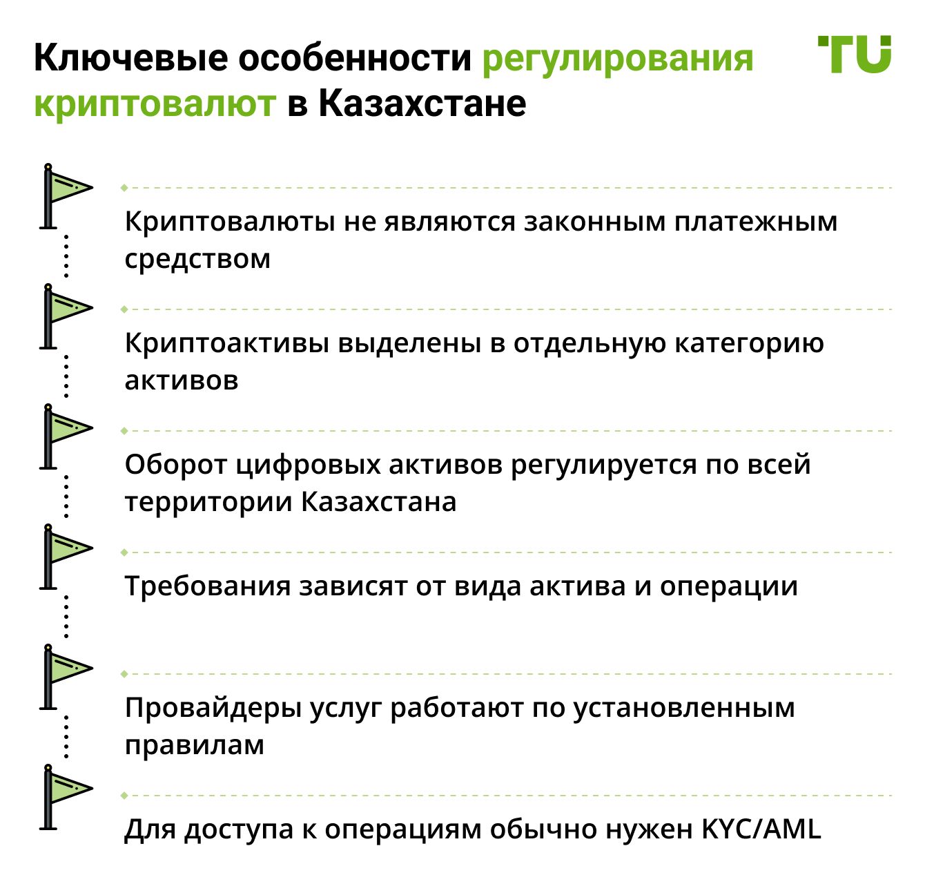 Ключевые особенности регулирования криптовалют в Казахстане
