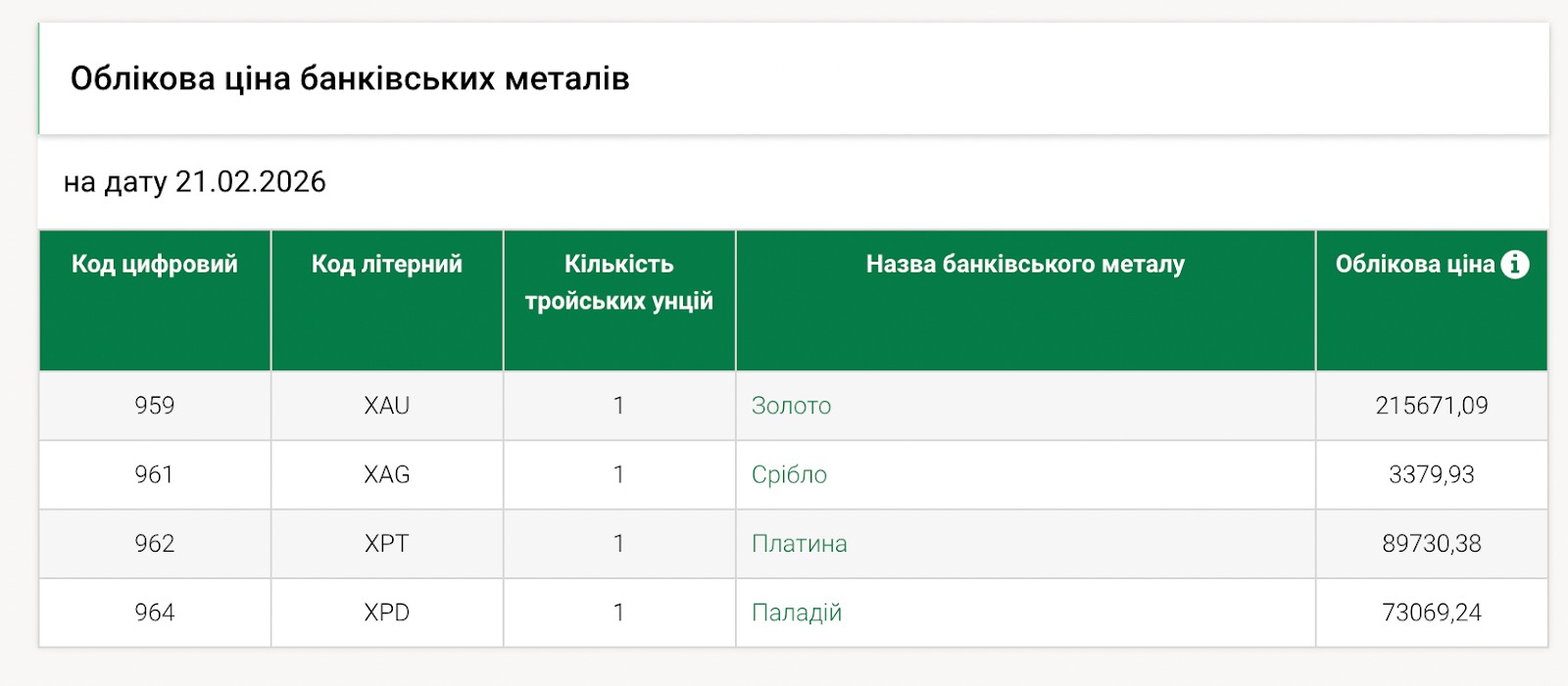 Курс банківських металів на сайті НБУ