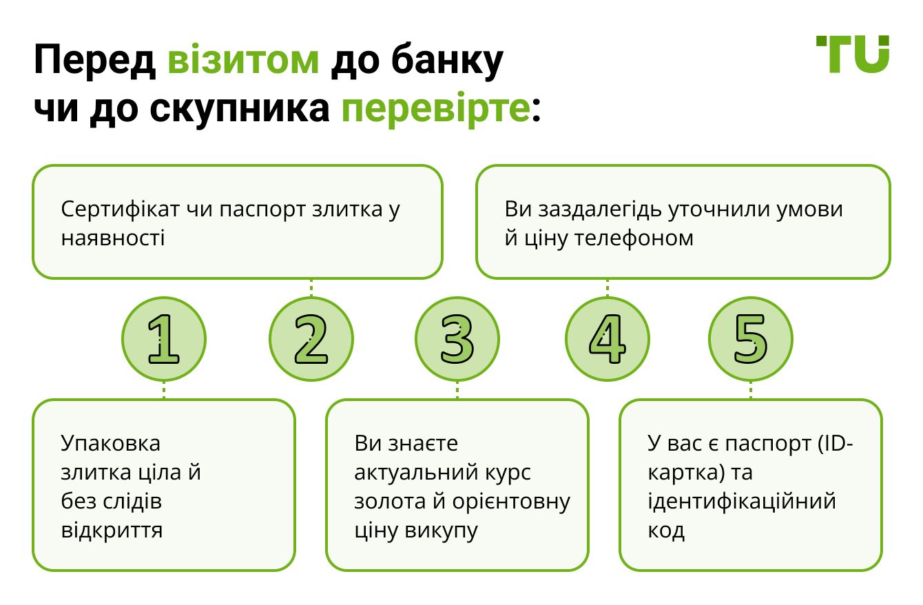 Чекліст перед продажем банківського золота