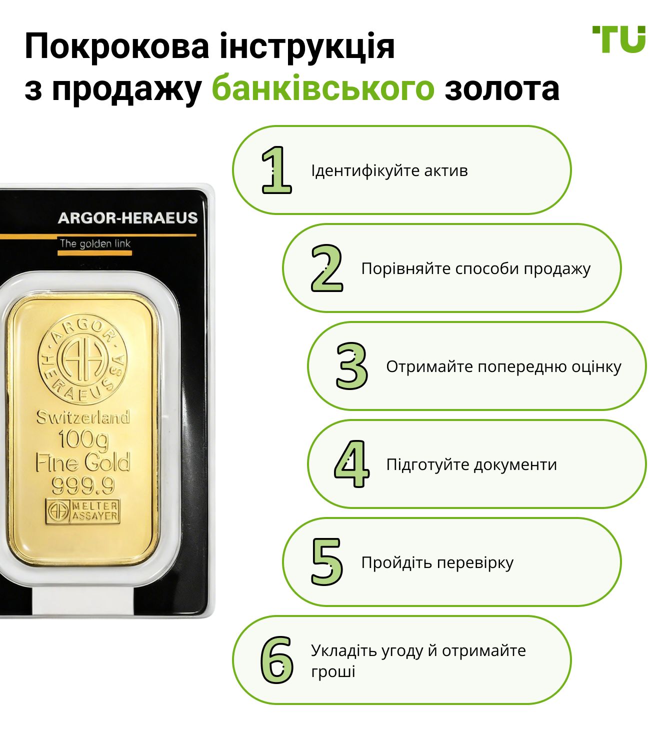 Покрокова інструкція з продажу банківського золота