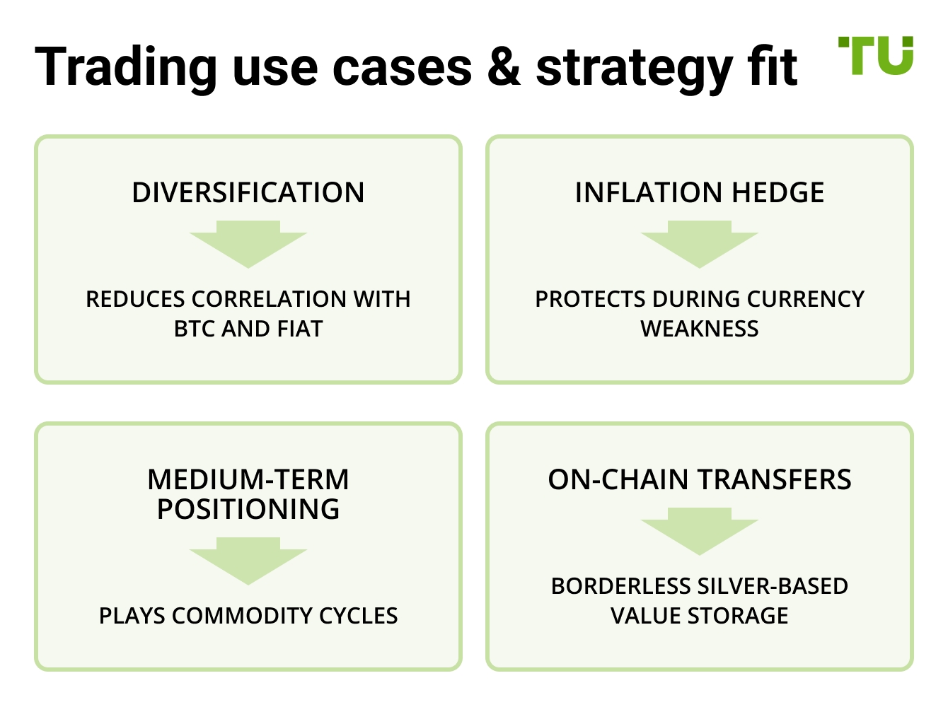 Trading use cases & strategy fit