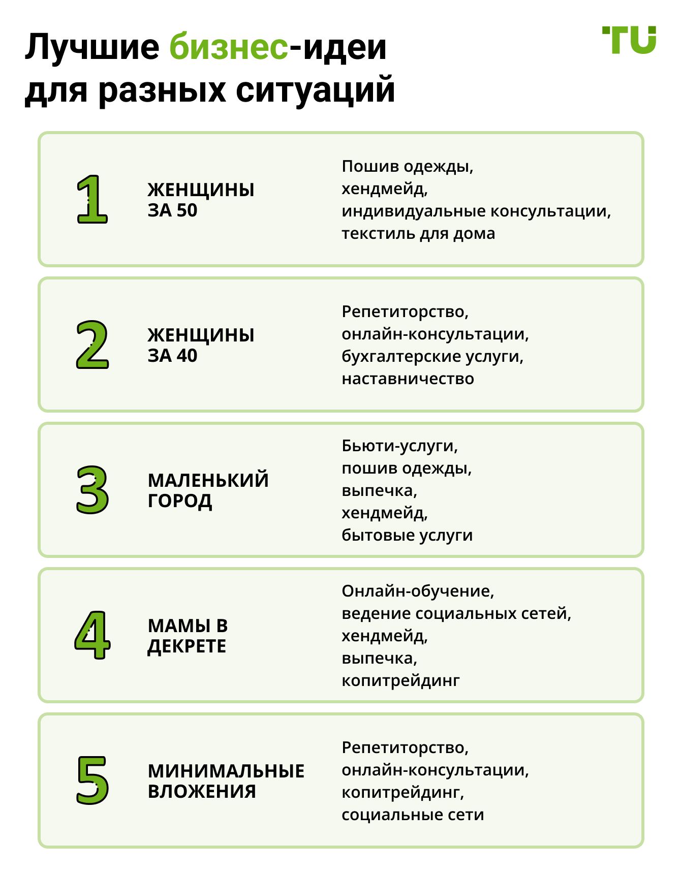 Лучшие бизнес-идеи для разных ситуаций