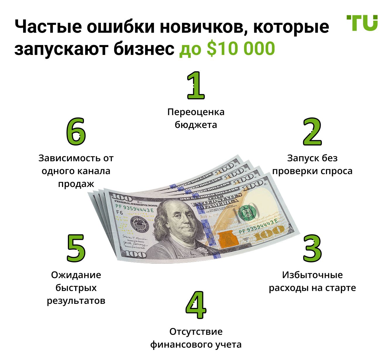 Частые ошибки новичков, которые запускают бизнес до $10 000