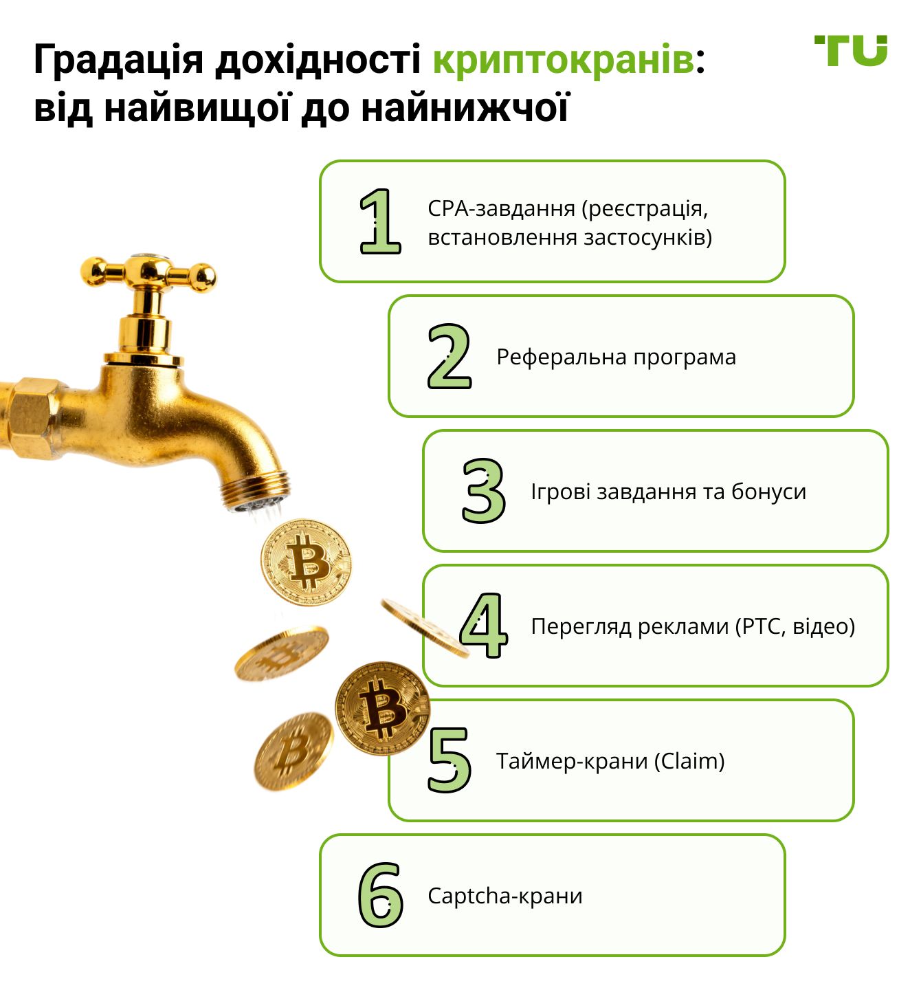 Градація дохідності криптокранів: від найвищої до найнижчої