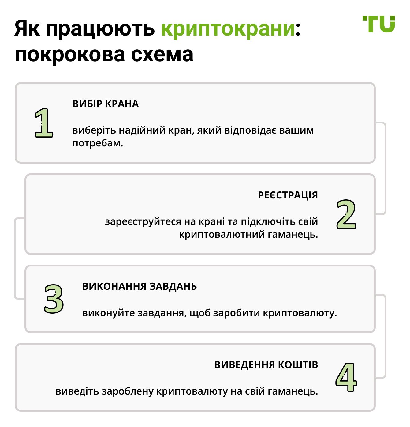 Діаграма розподілу доходу кранів