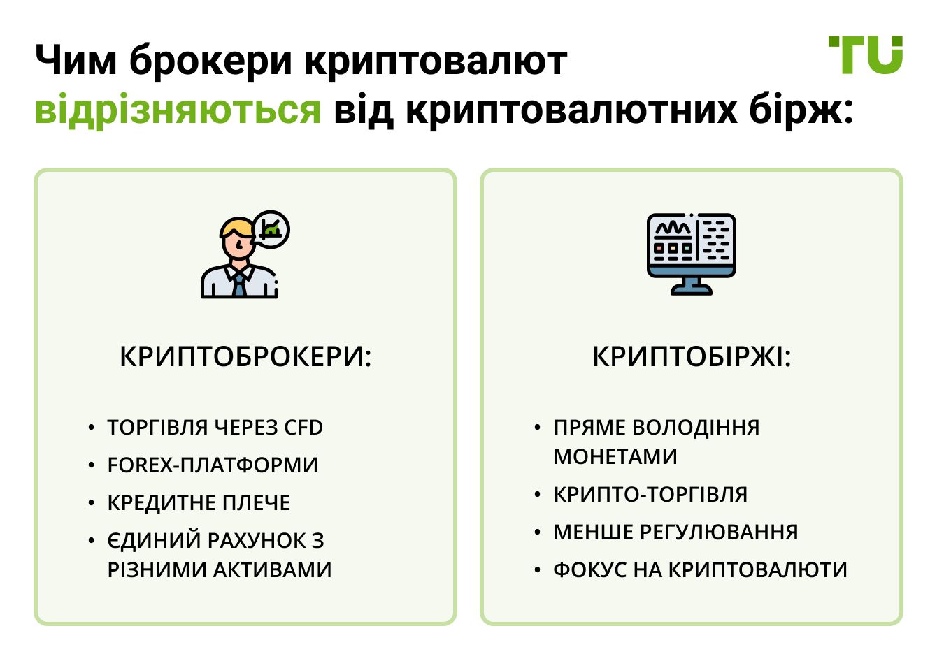 Чим брокери криптовалют відрізняються від криптовалютних бірж
