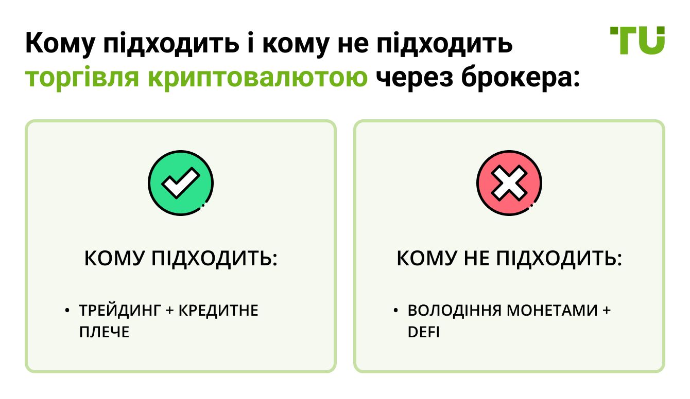 Кому підходить і кому не підходить торгівля криптовалютою через брокера